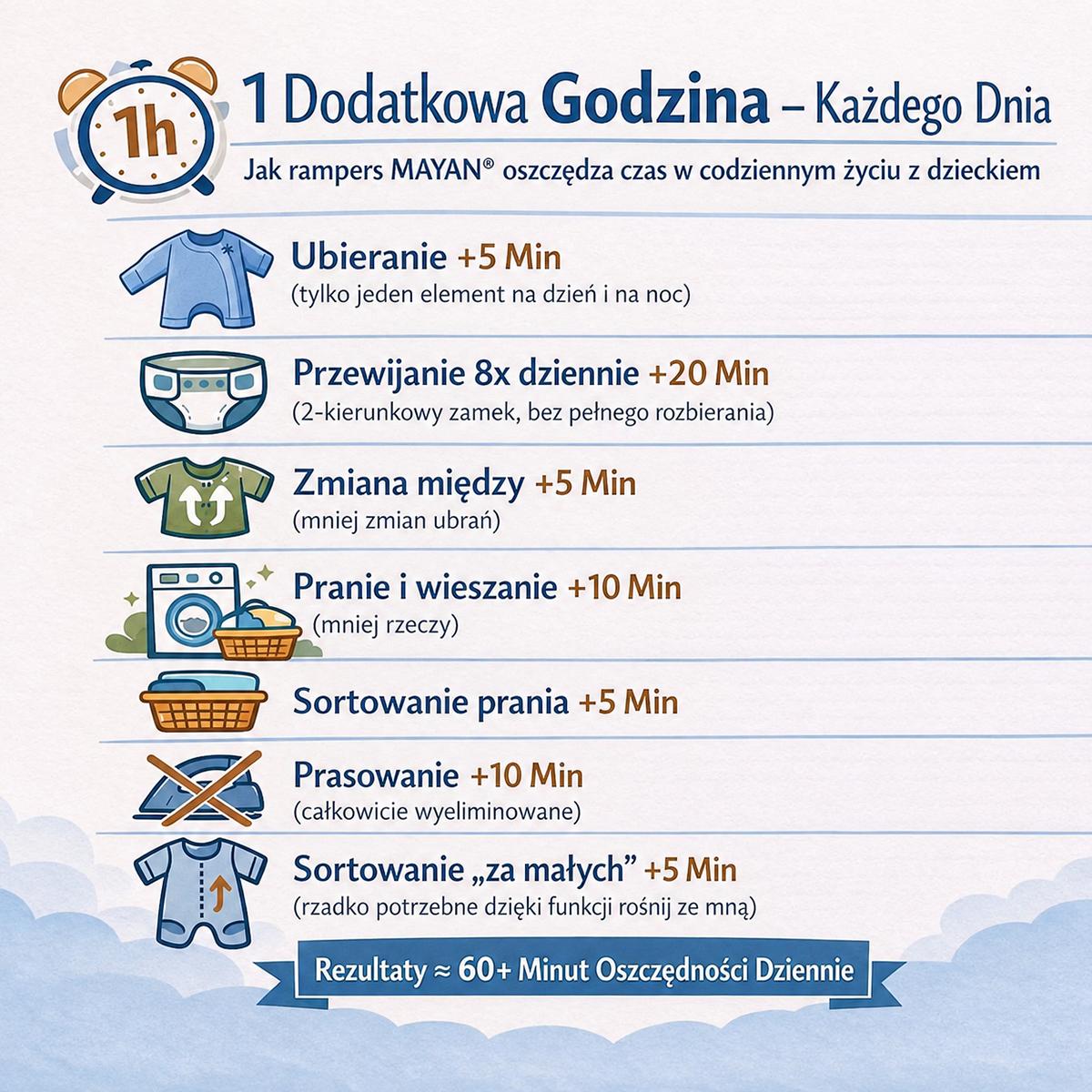 1 h [pl]